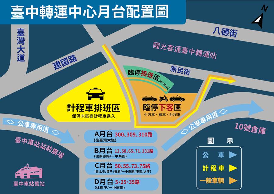 台中轉運中心進駐12條公車路線火車轉乘前往逢甲 一中商圈 崇德北屯路線更便捷台中車站 蘋果話日常